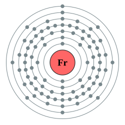 钫的电子層（2, 8, 18, 32, 18, 8, 1）
