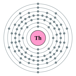 釷的电子層（2, 8, 18, 32, 18, 10, 2）