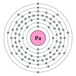 鏷的电子層（2,8,18,32,20,9,2）