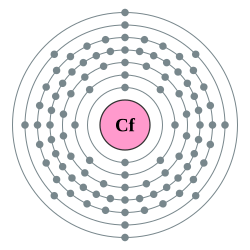 锎的电子層（2, 8, 18, 32, 28, 8, 2）