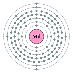 钔的电子層（2, 8, 18, 32, 31, 8, 2）
