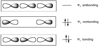 成键和反键轨道的示意图